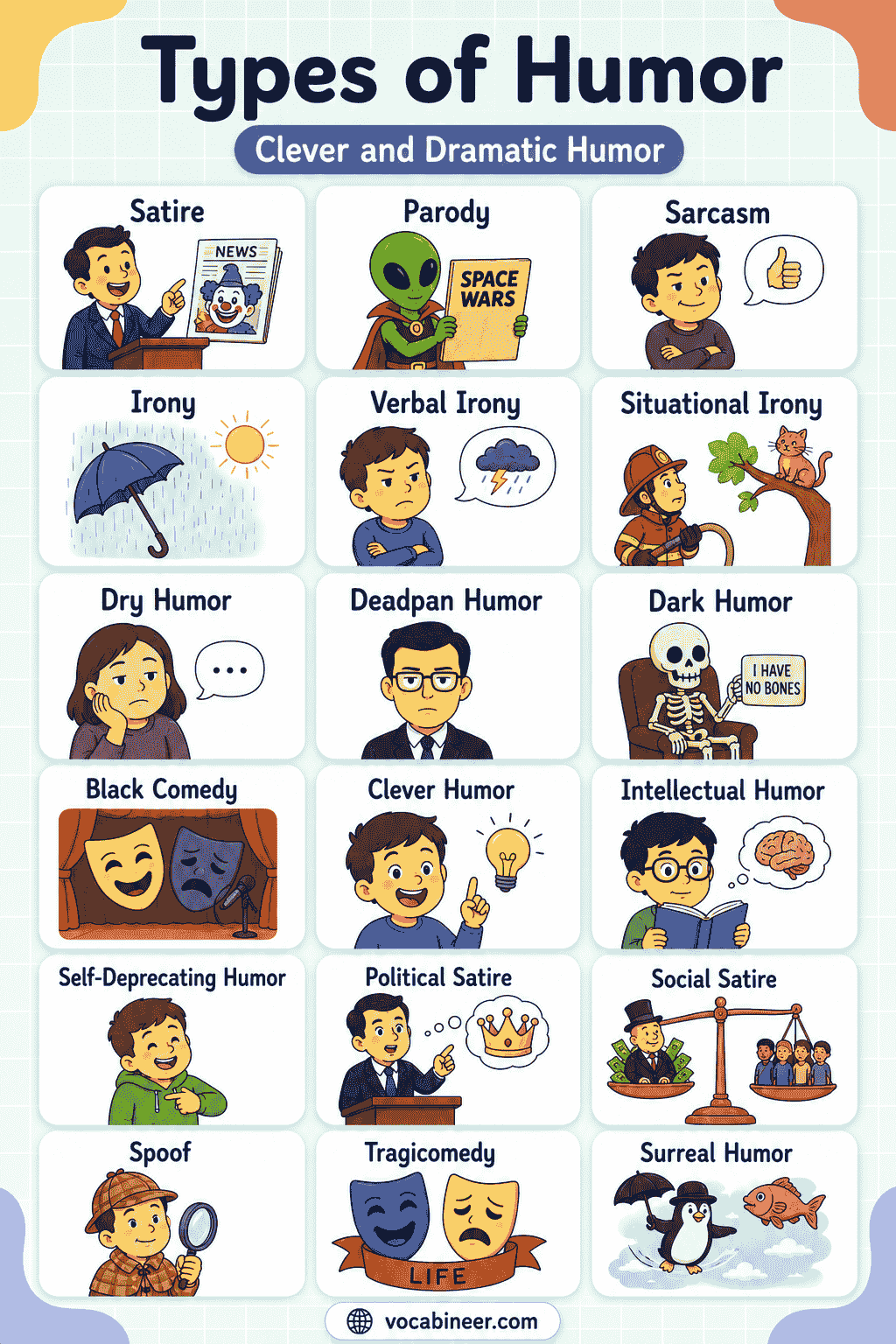Common Humor Styles and Their Differences
