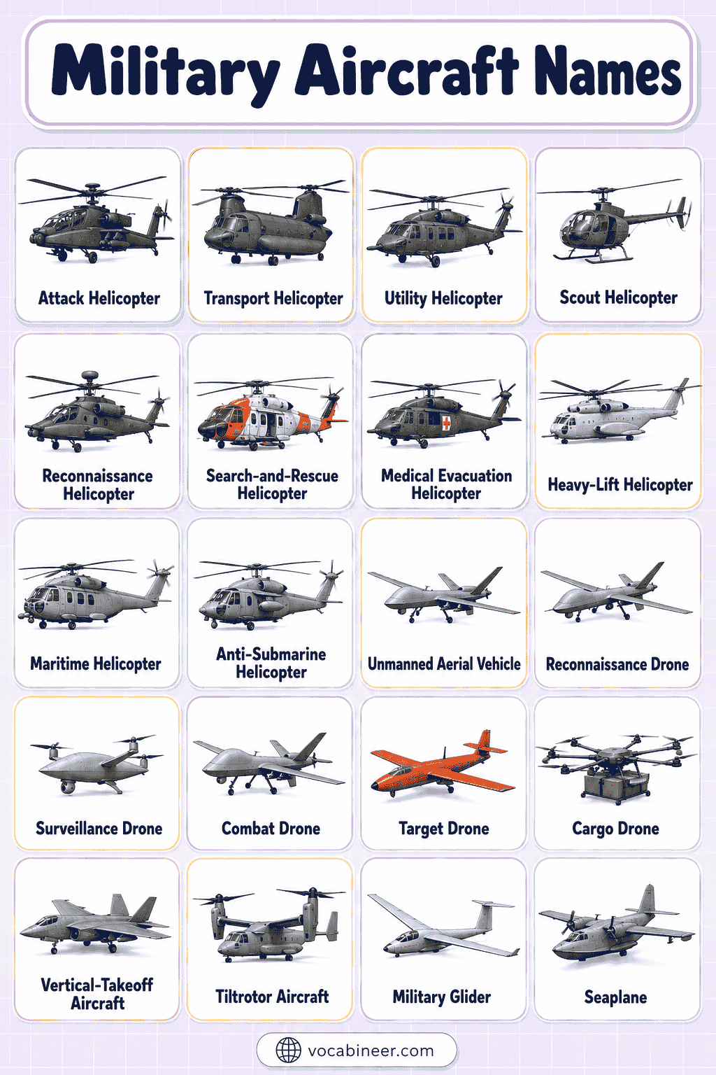 Common Military Aircraft Names and Their Roles