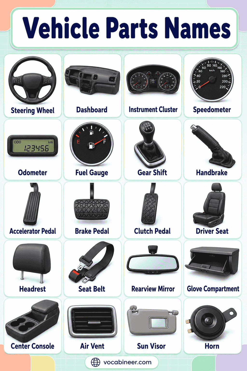 Common Vehicle Parts Names and Their Functions