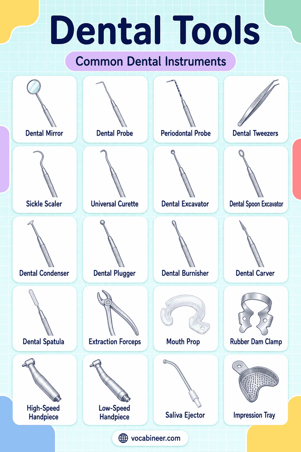 Dental Tools Names with Uses and Pictures