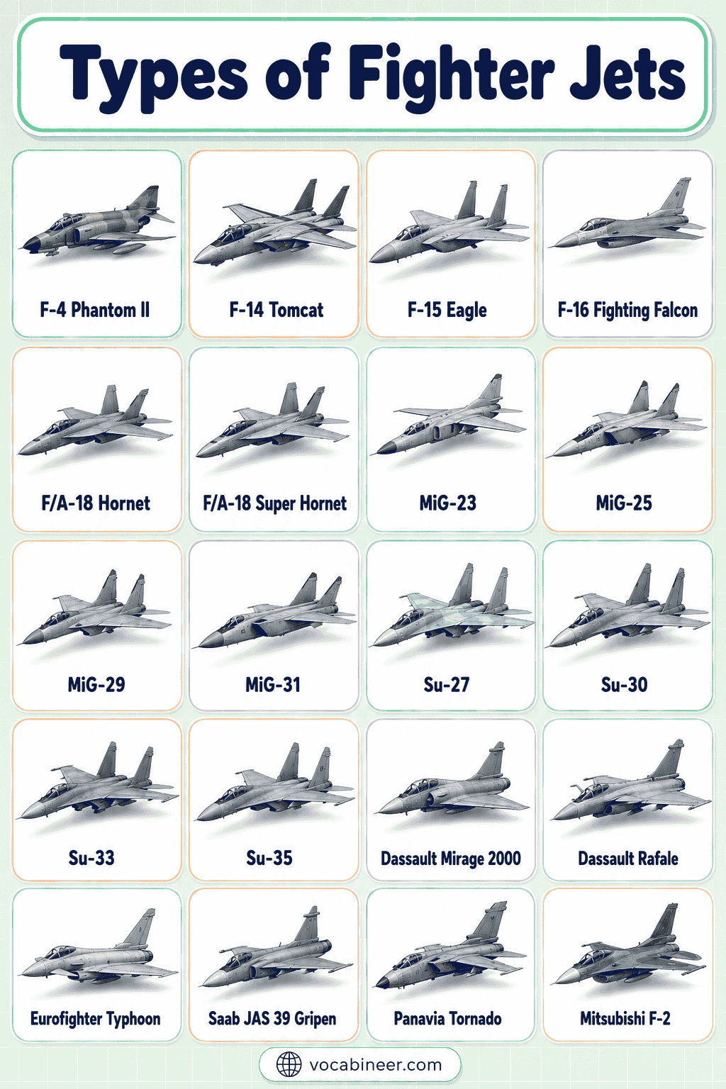 Different Types of Fighter Jets and Their Main Roles