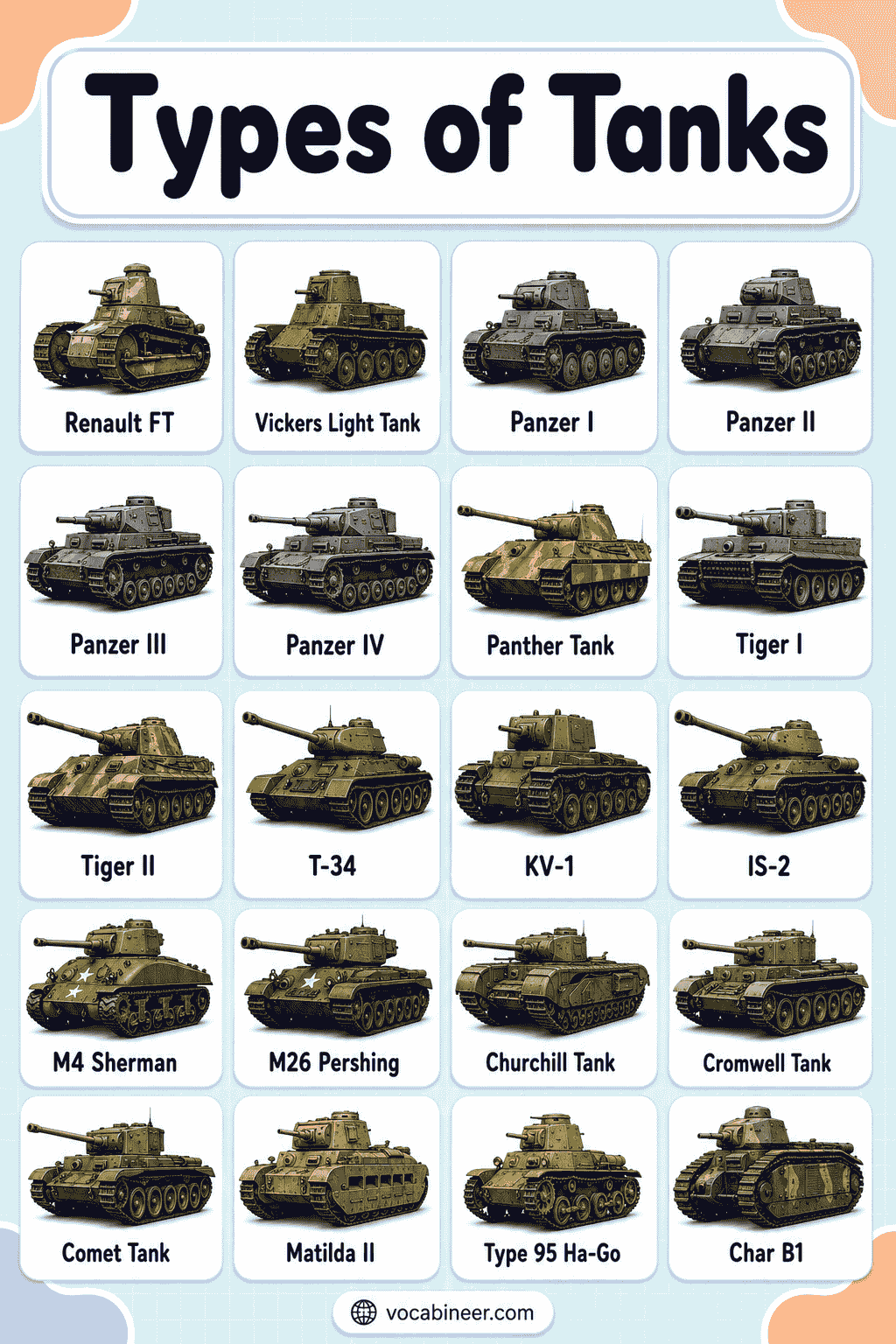 Different Types of Tanks Explained with Examples