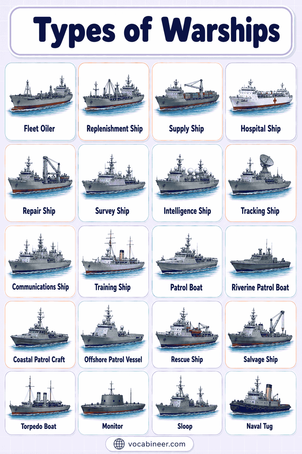 Different Types of Warships and Their Naval Roles