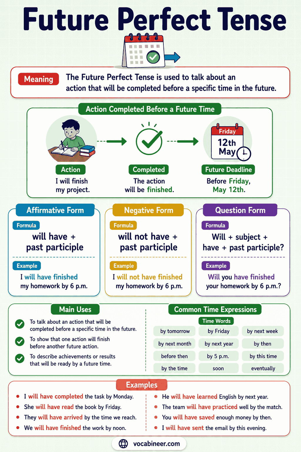 Future Perfect Tense: Rules, Uses and Examples