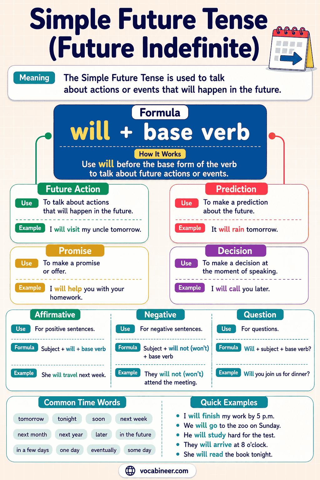 Future Simple Tense in English: Uses and Examples