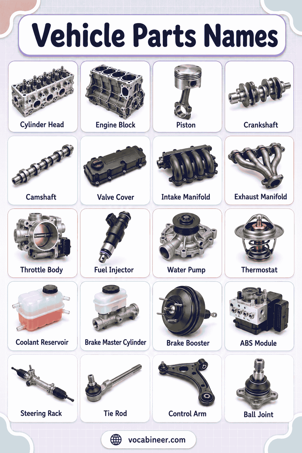 Main Vehicle Parts Names with Pictures