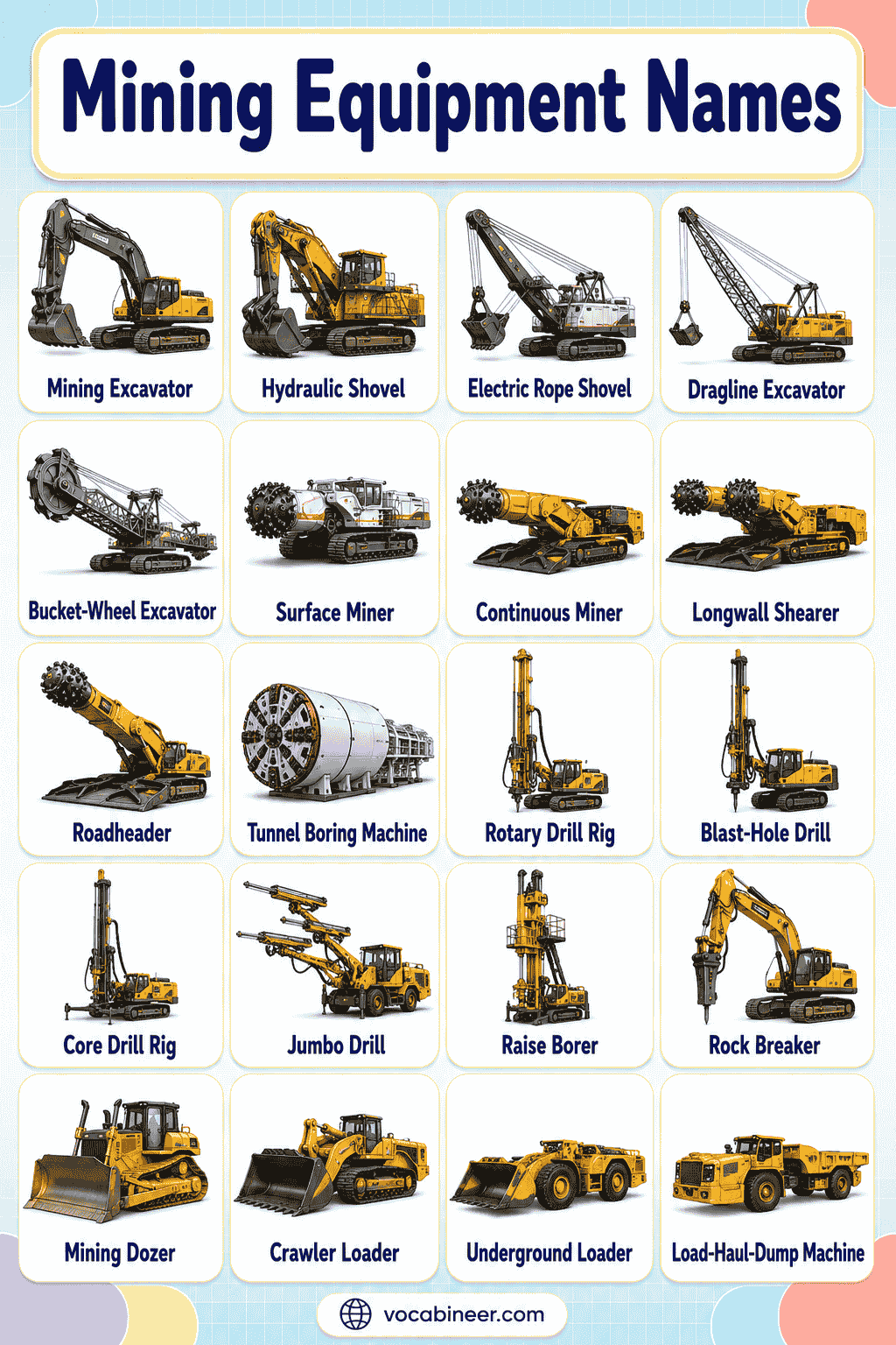Mining Equipment Names with Pictures and Uses