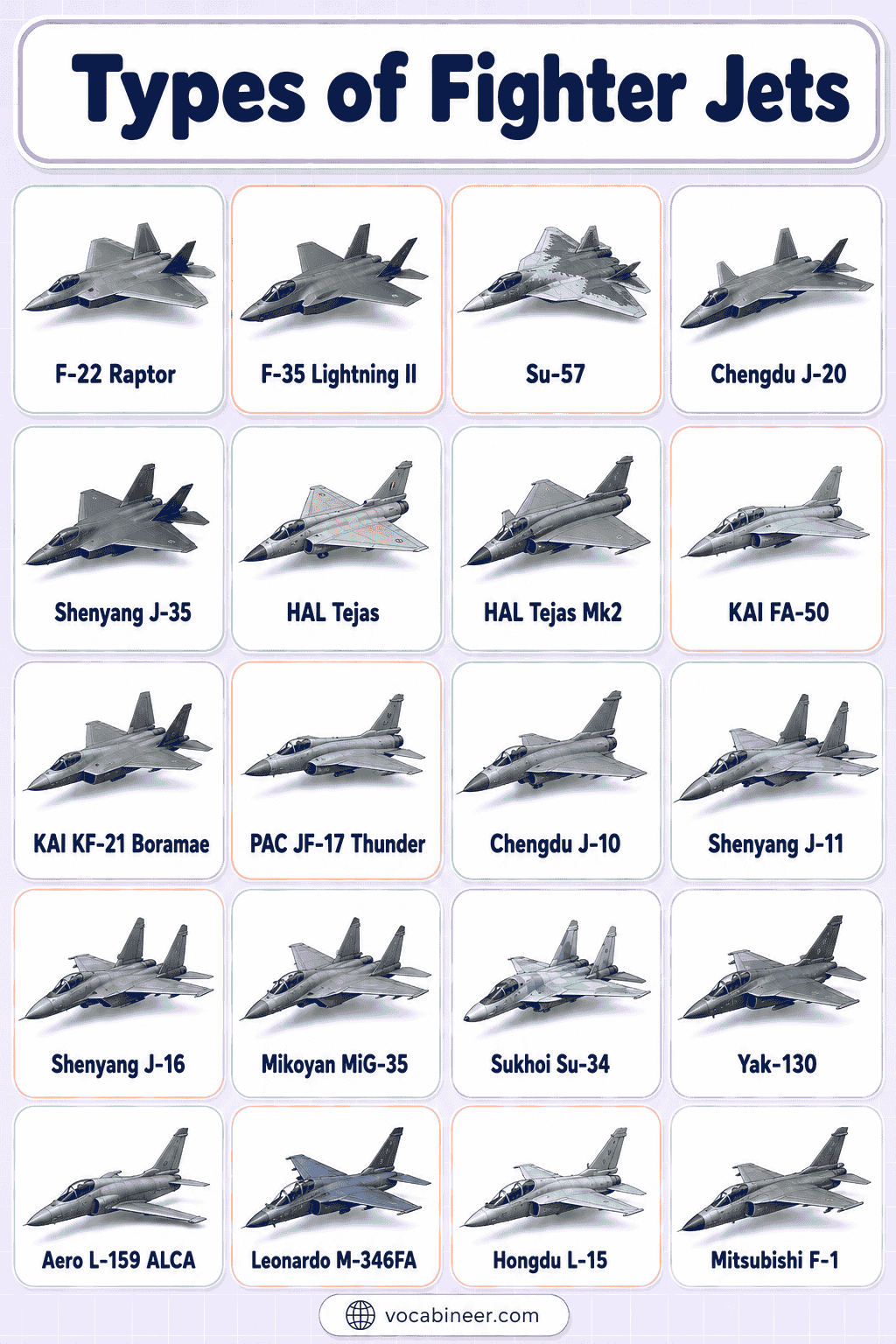 Modern Fighter Jet Types with Names and Pictures