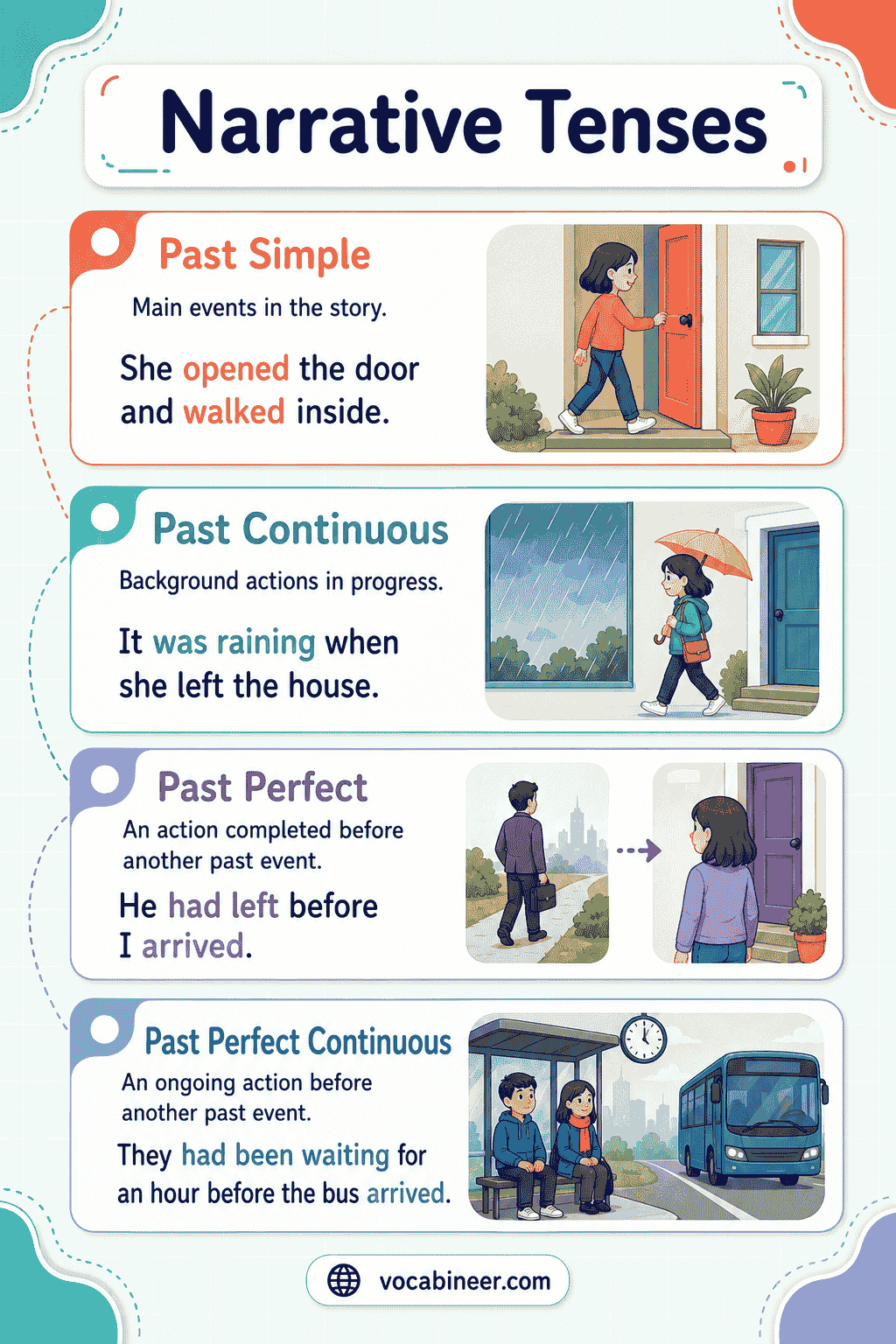 Narrative Tenses in English Grammar: Rules, Uses and Examples