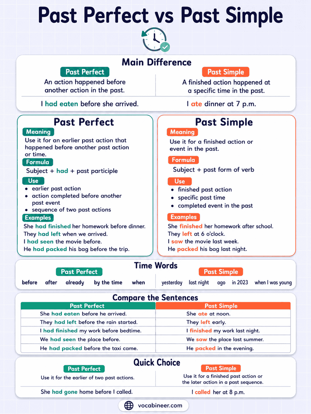 Past Perfect vs Past Simple in Grammar: Differences and Uses