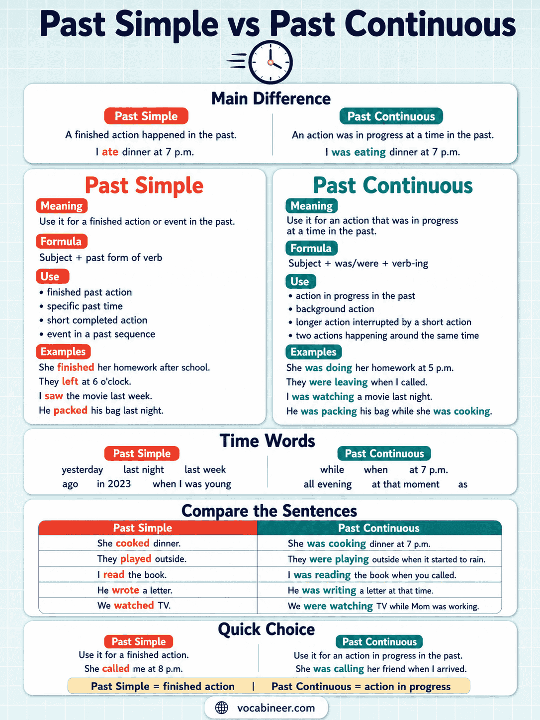 Past Simple vs Past Continuous in English Grammar
