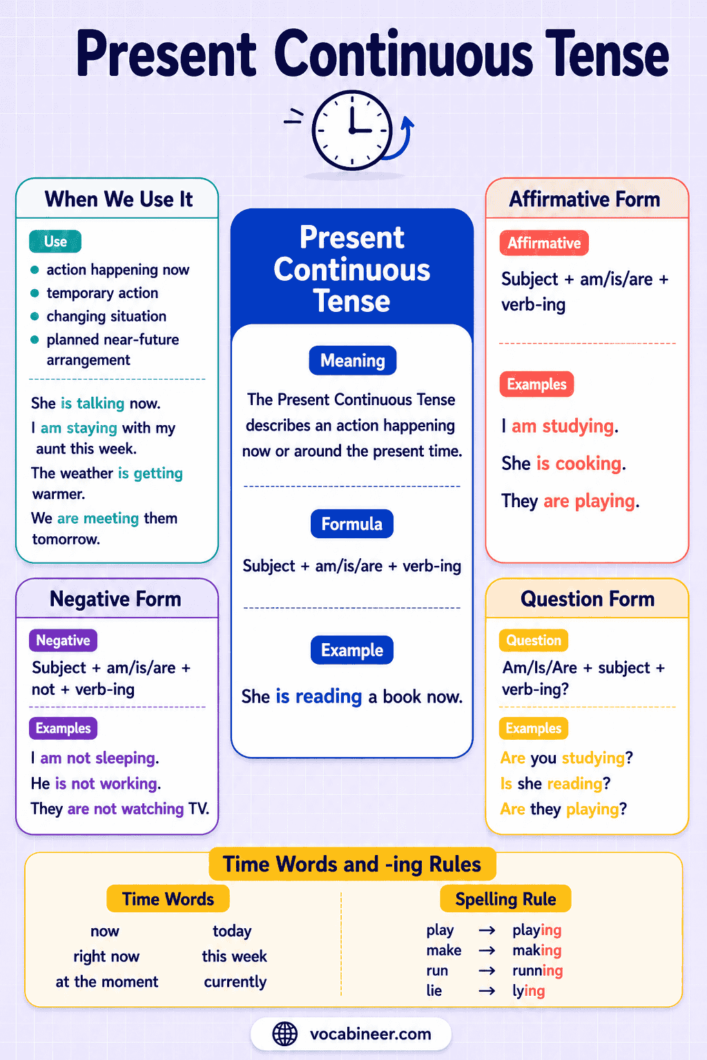 Present Continuous Tense with Formula and Examples