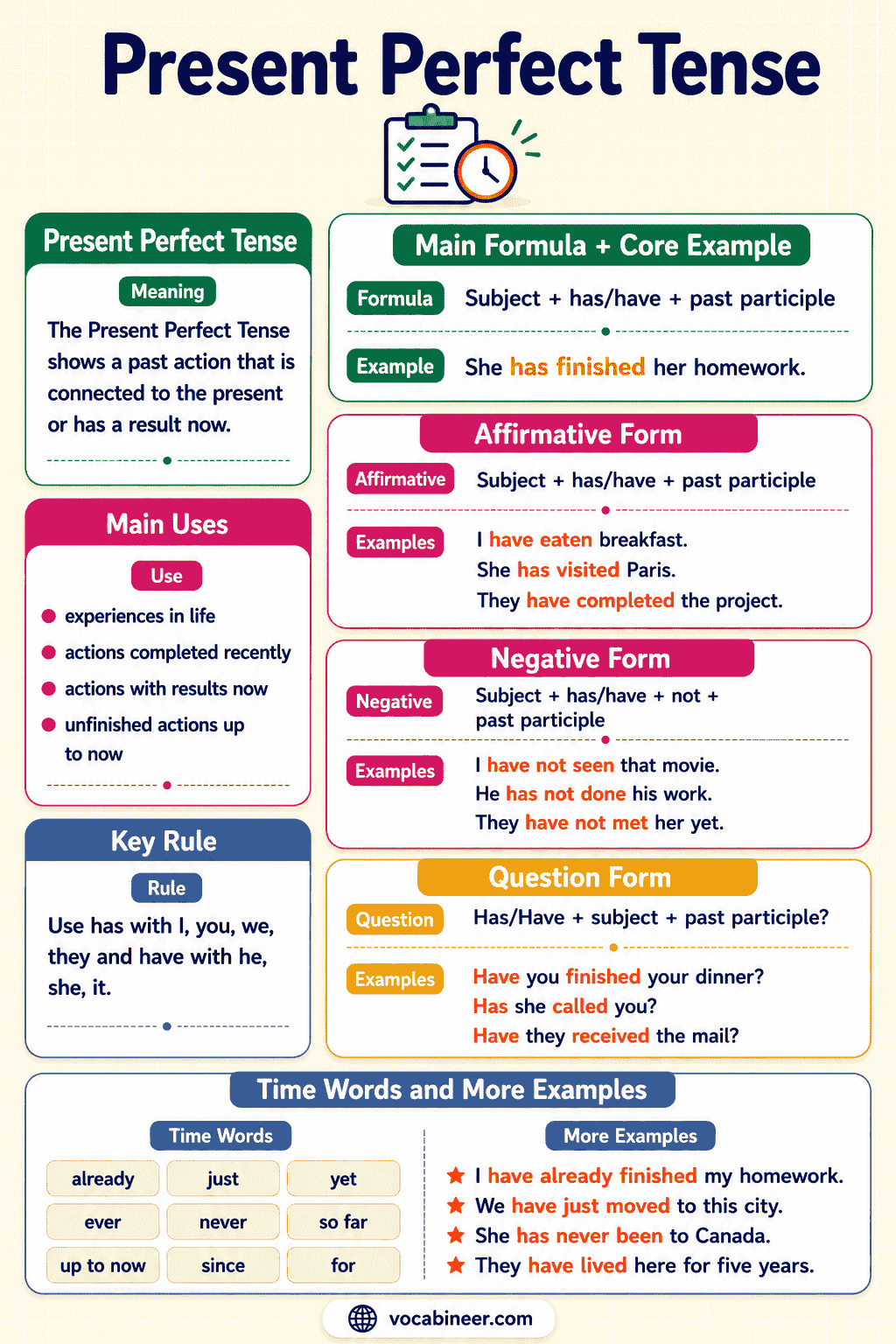 Present Perfect Tense: Rules, Uses and Examples