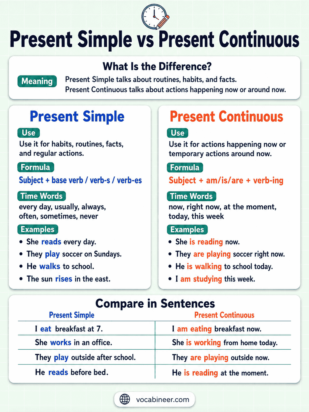 Present Simple vs Present Continuous: Differences and Uses