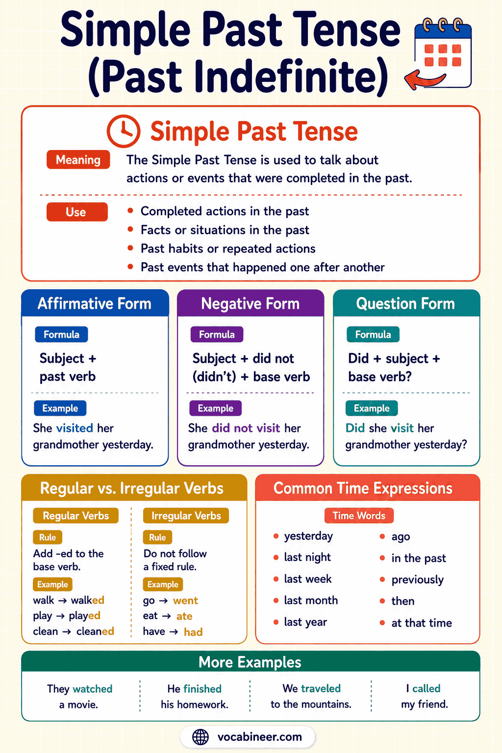 Simple Past Tense: Uses, Rules and Examples in English