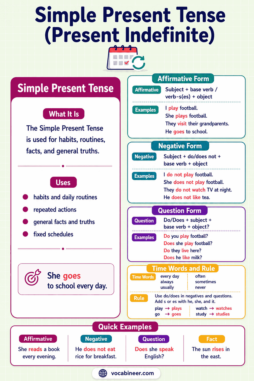Simple Present Tense: Uses, Rules and Examples