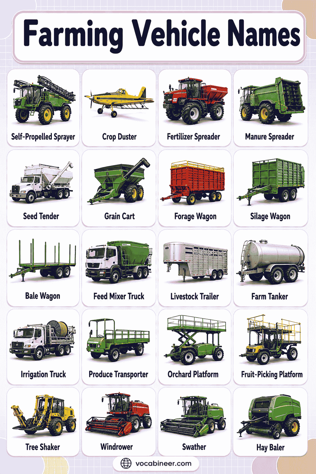 Types of Farming Vehicles with Names and Pictures