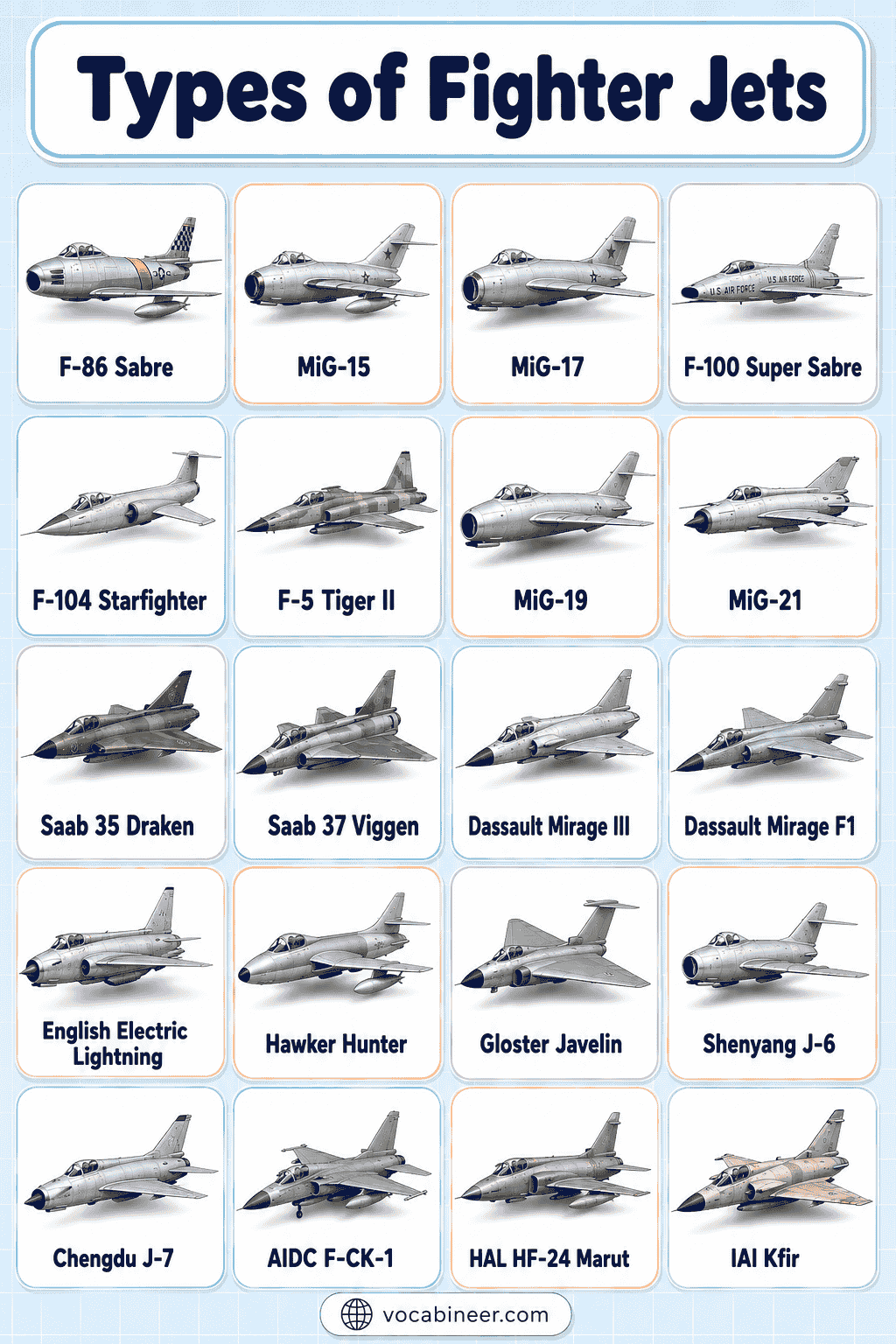 Types of Fighter Jets with Names, Pictures, and Uses