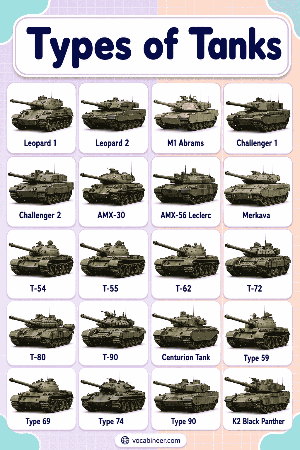 Types of Military Tanks with Pictures and Names