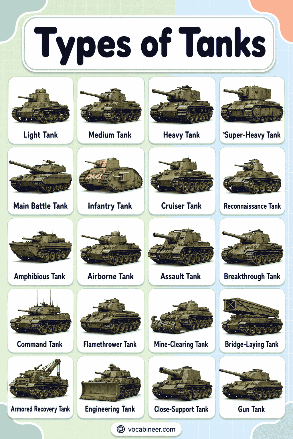 Types of Tanks with Names, Pictures, and Uses