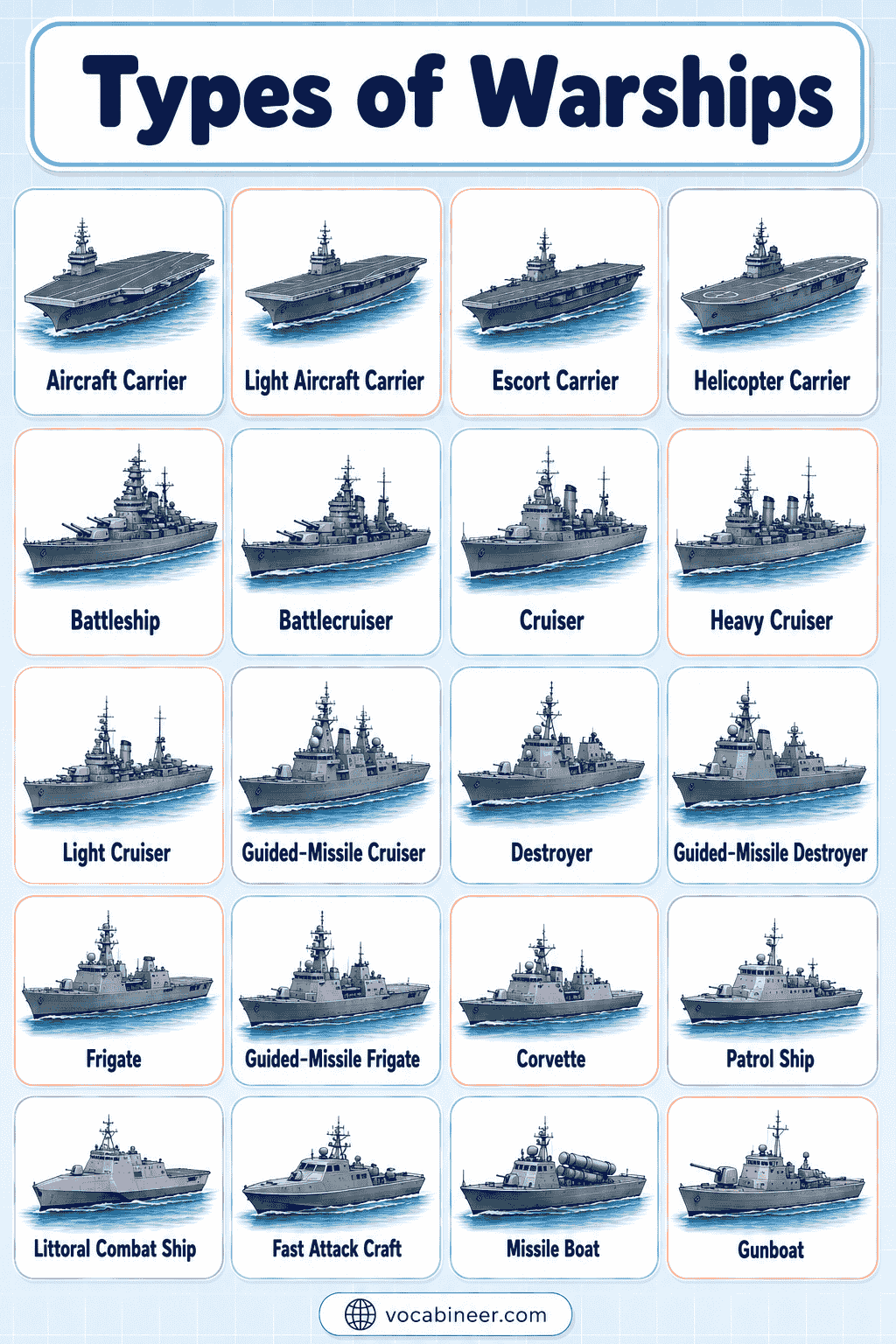 Types of Warships with Names, Pictures, and Uses