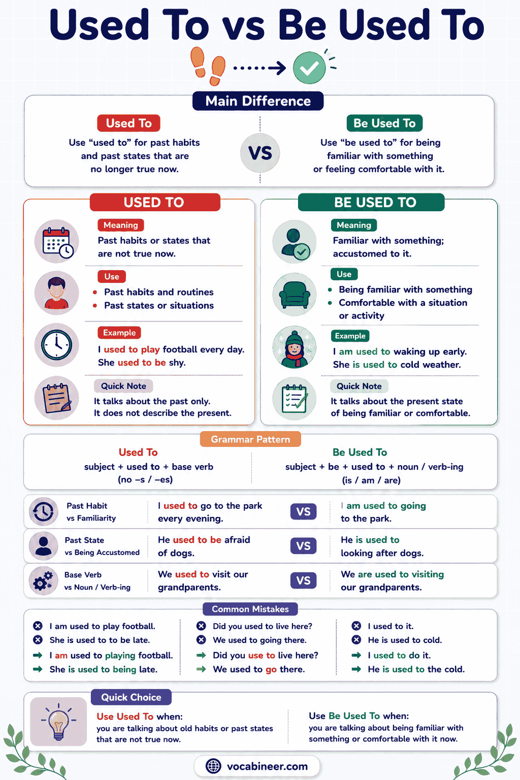Used To vs Be Used To: Meaning, Rules and Examples