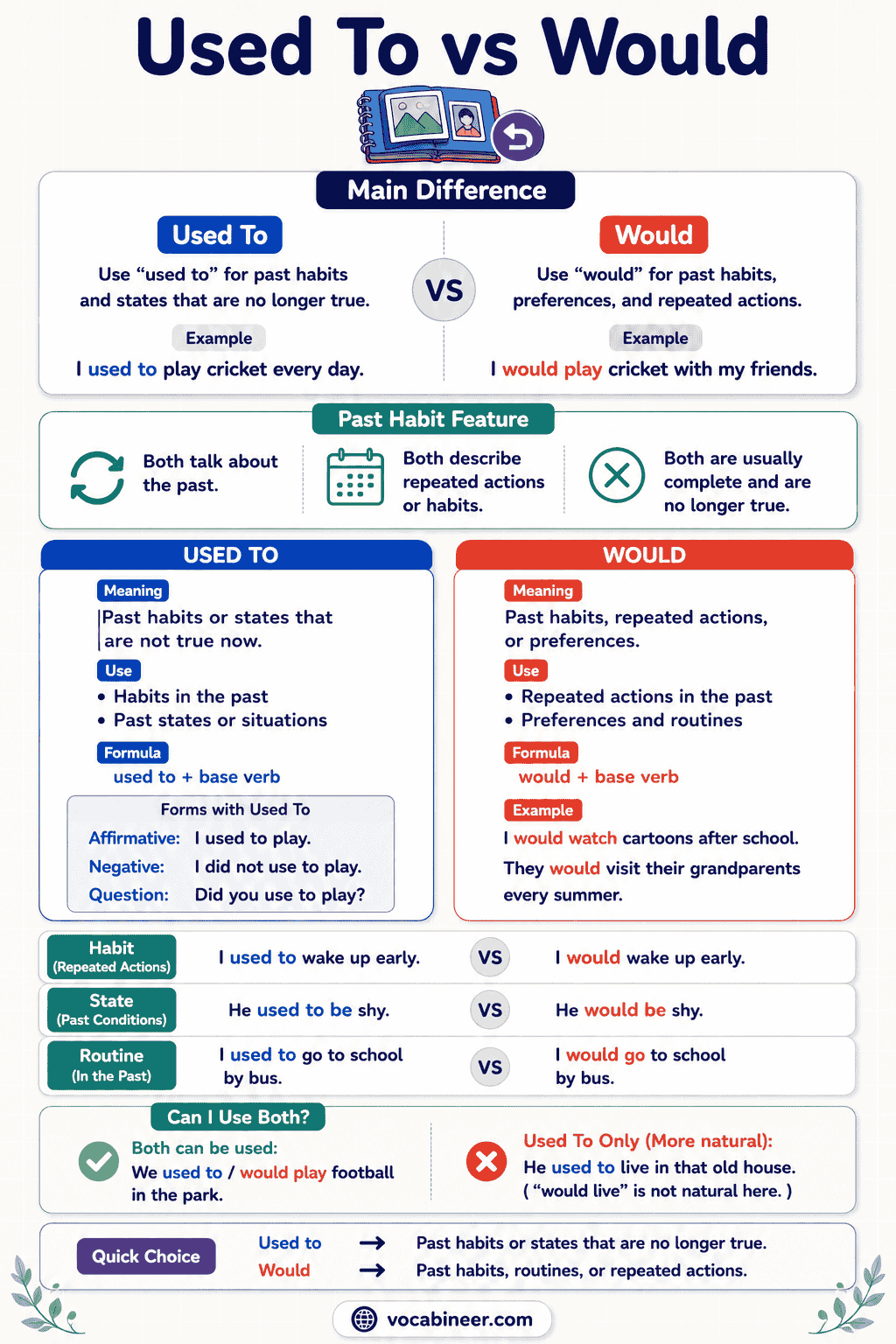 Used To vs Would: Rules, Differences and ExamplesUsed To vs Would: Rules, Differences and Examples
