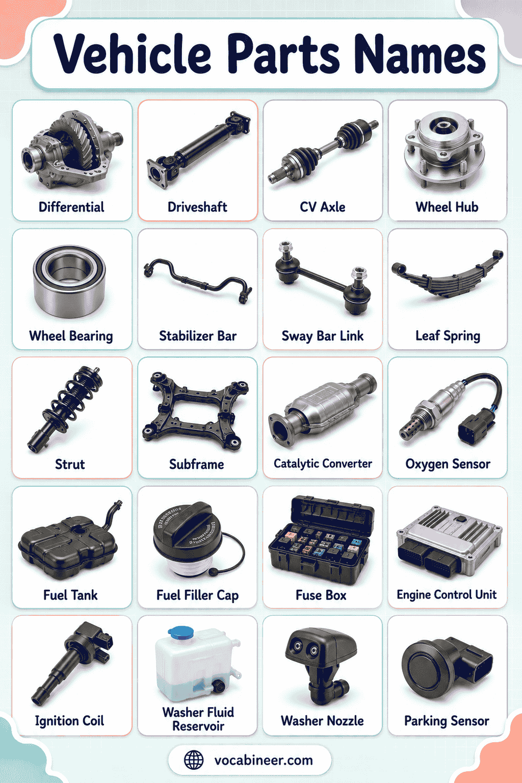 Vehicle Components and Their Uses Explained