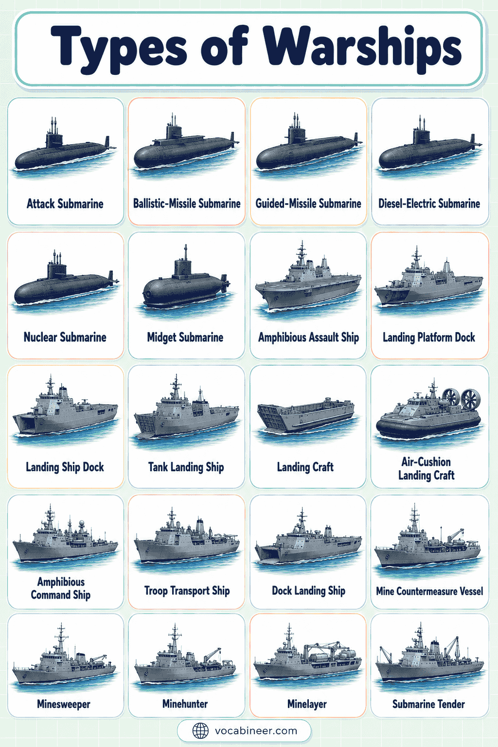 Warship Names with Pictures and Simple Meanings