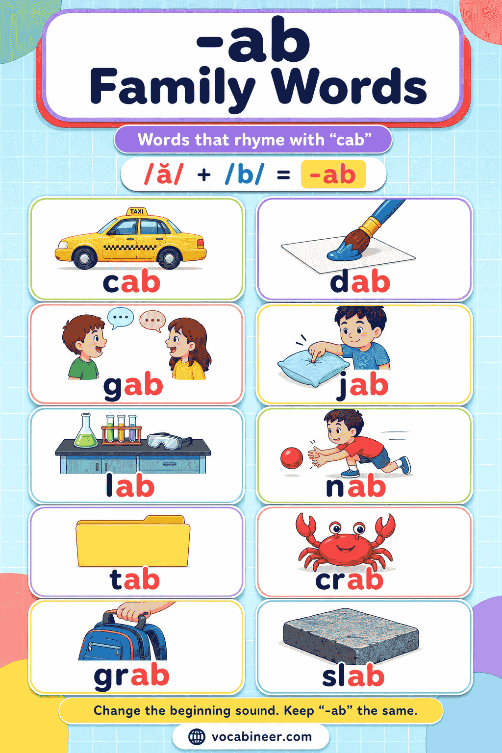 -ab Word Family: Easy Words, Meanings, and Examples