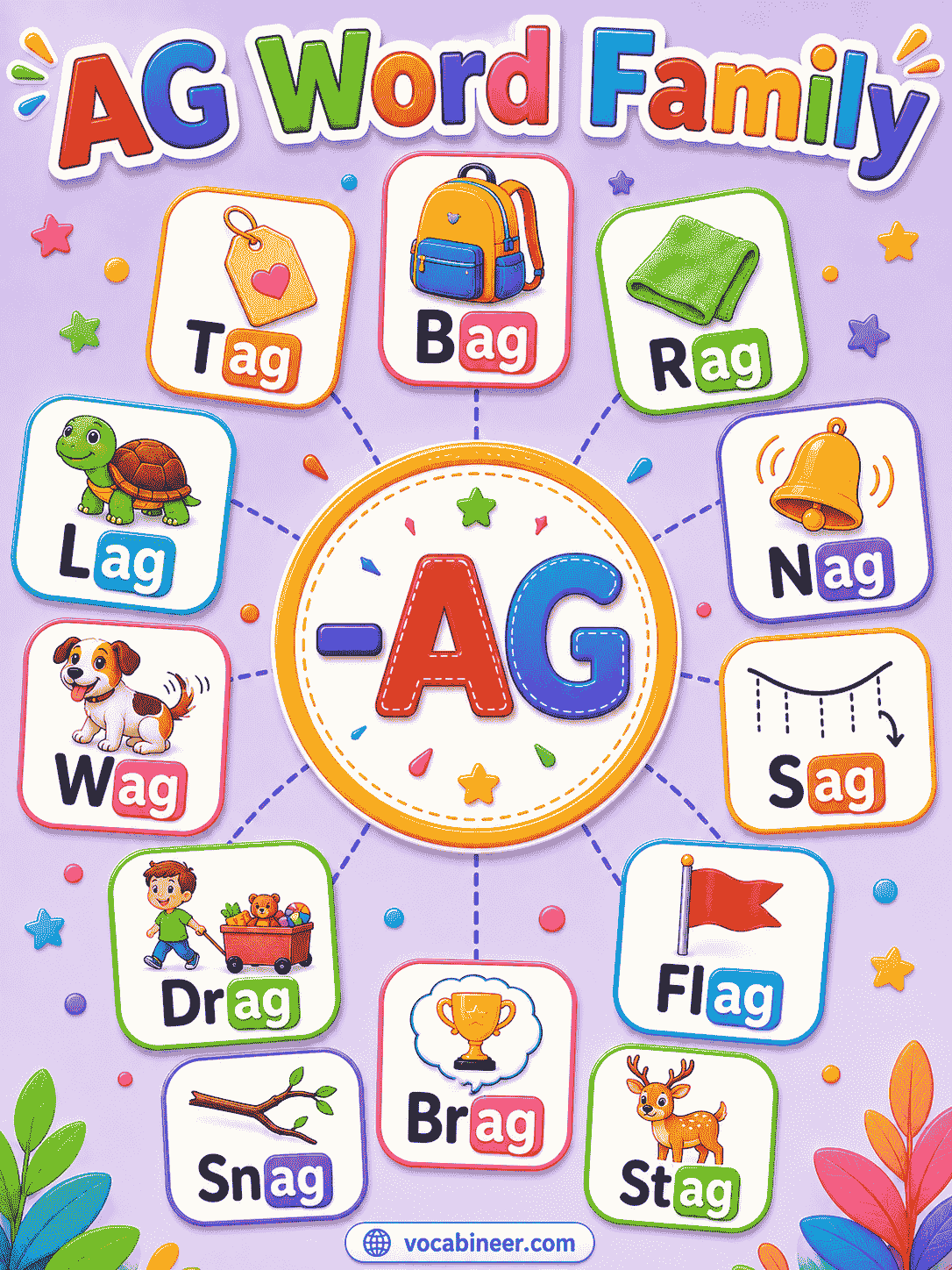 -ag Word Family: Easy Words, Meanings, and Examples