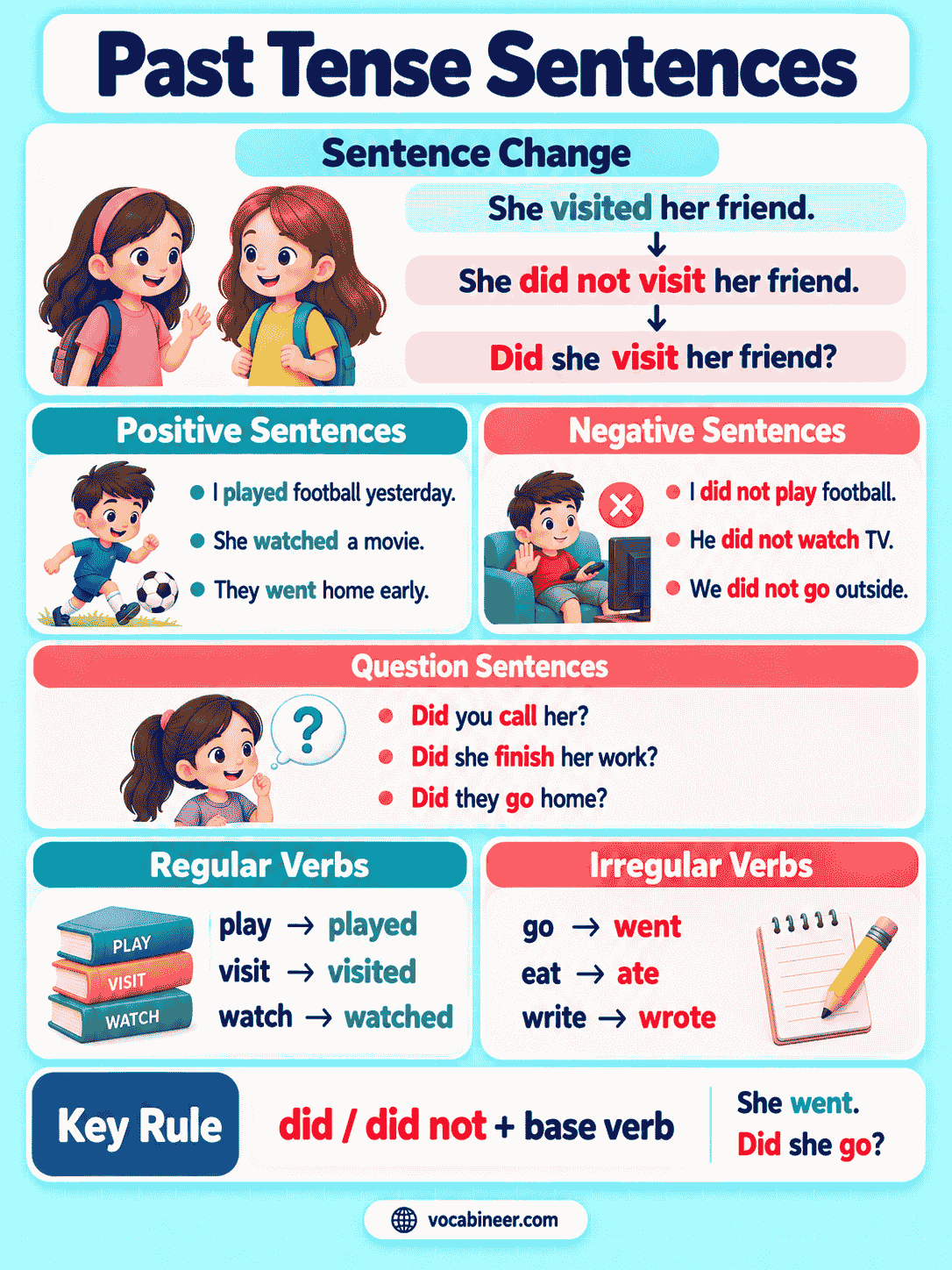 100 Past Tense Sentences for Beginners with Examples
