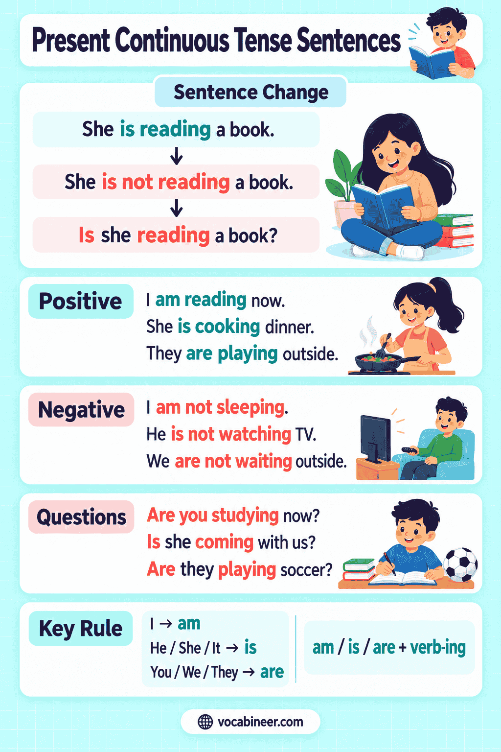 100 Present Continuous Tense Sentences with Examples