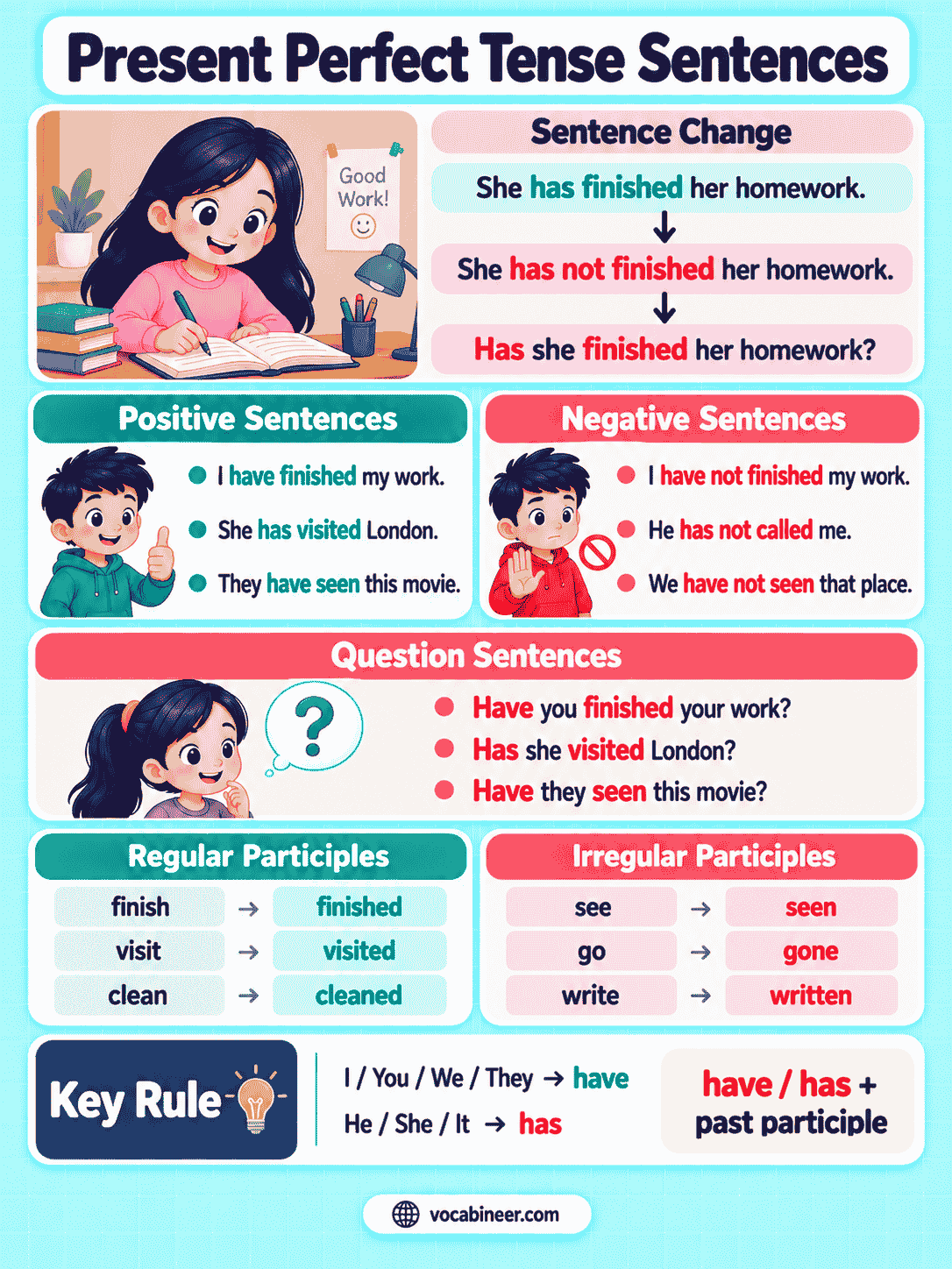 Present Perfect Tense Sentences: 120 Easy Examples