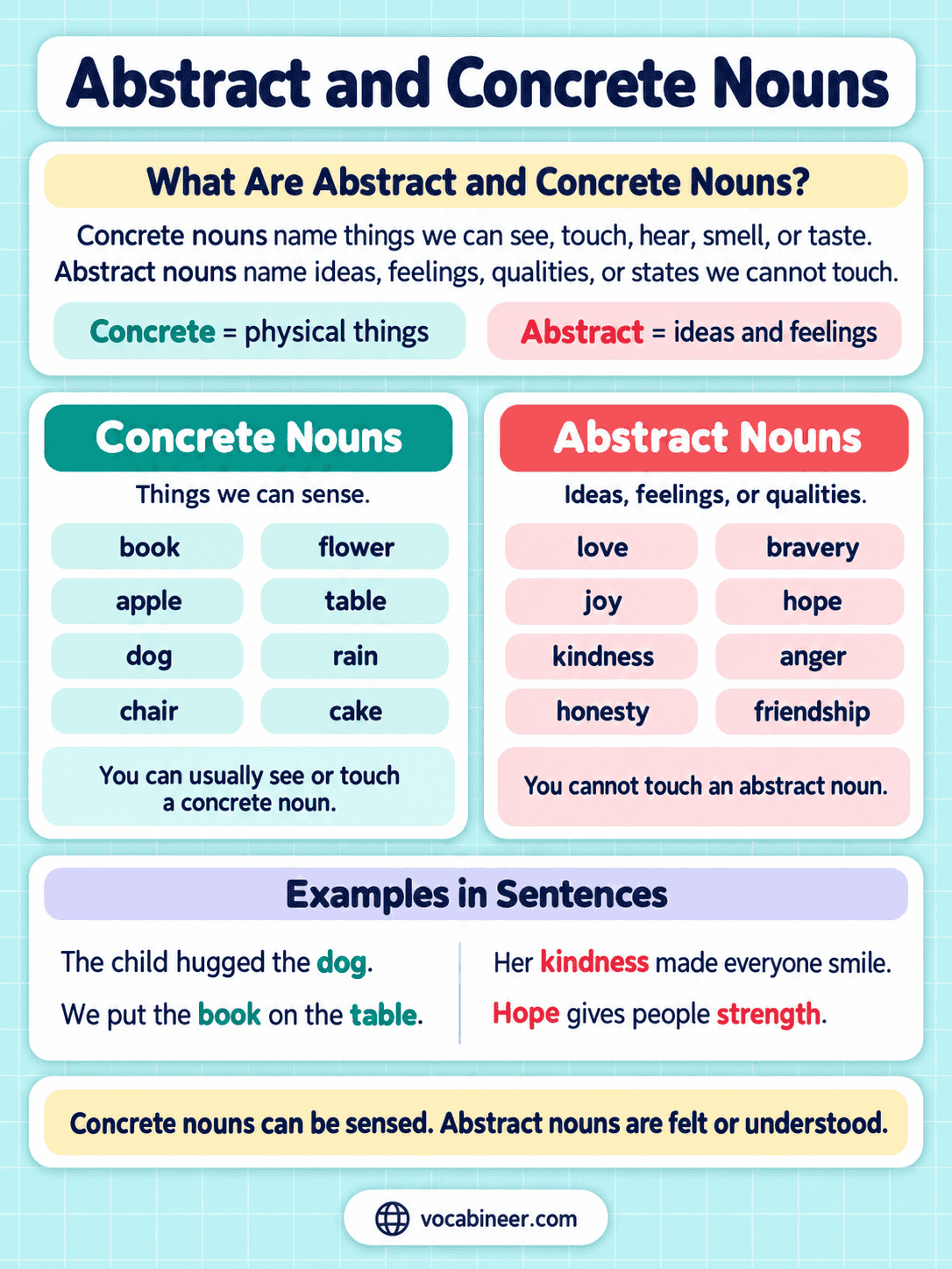 Abstract and Concrete Nouns in English with Examples