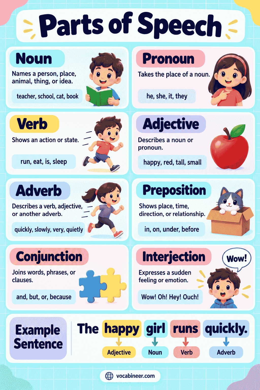 All Parts of Speech with Definitions and Examples