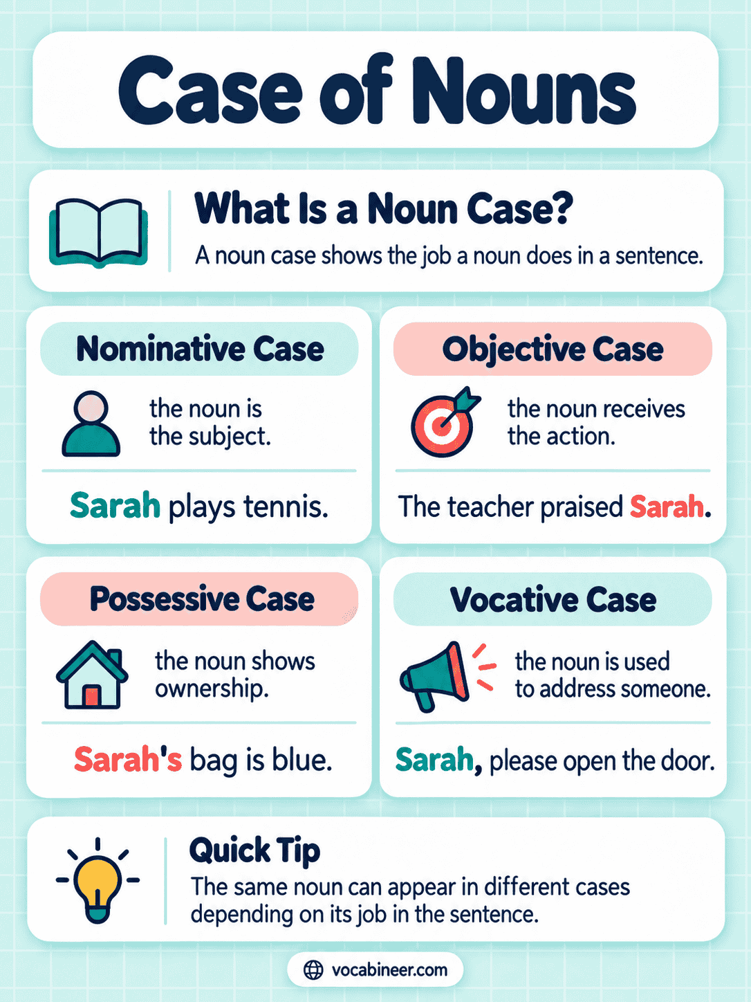 Case of Nouns in English Grammar with Types and Examples