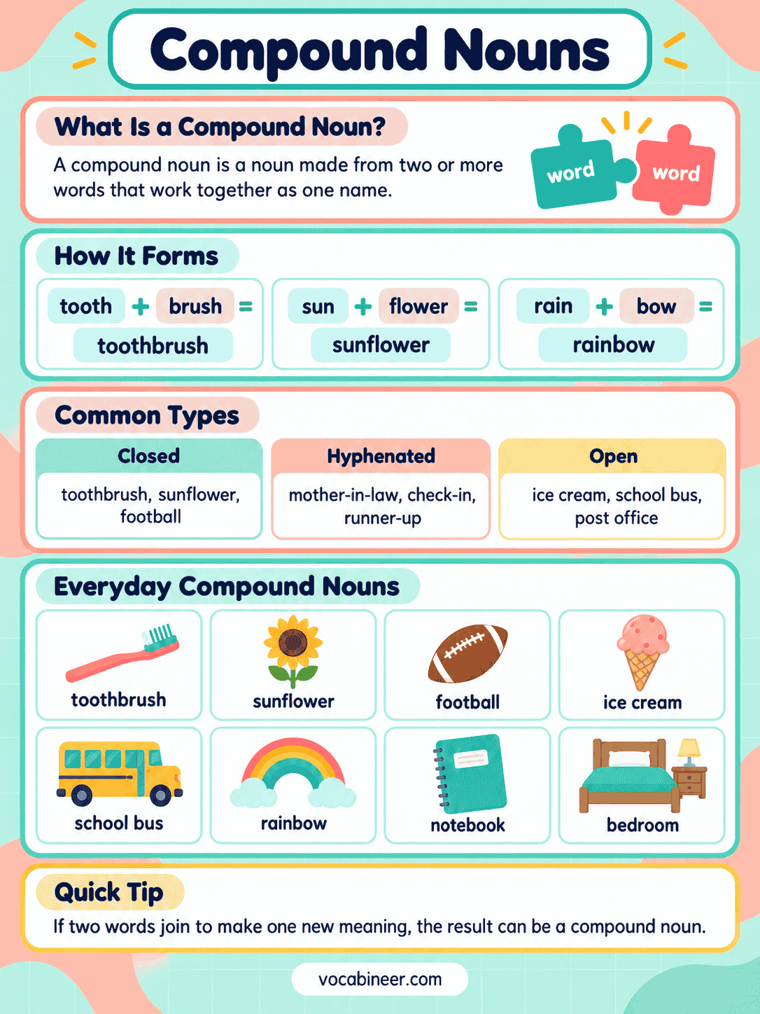 Compound Nouns: Definition, Types and Examples
