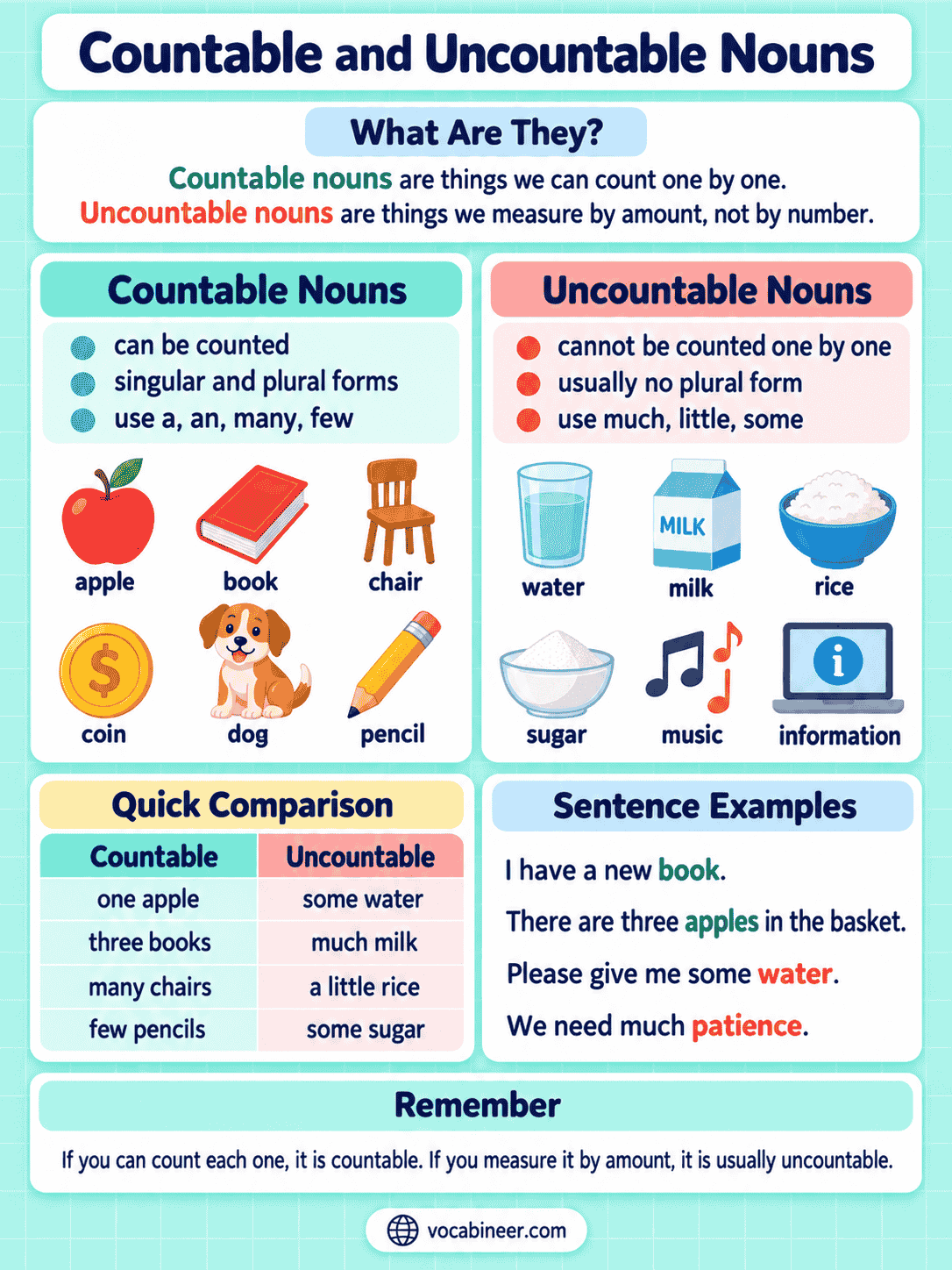 Countable and Uncountable Nouns with Rules and Examples