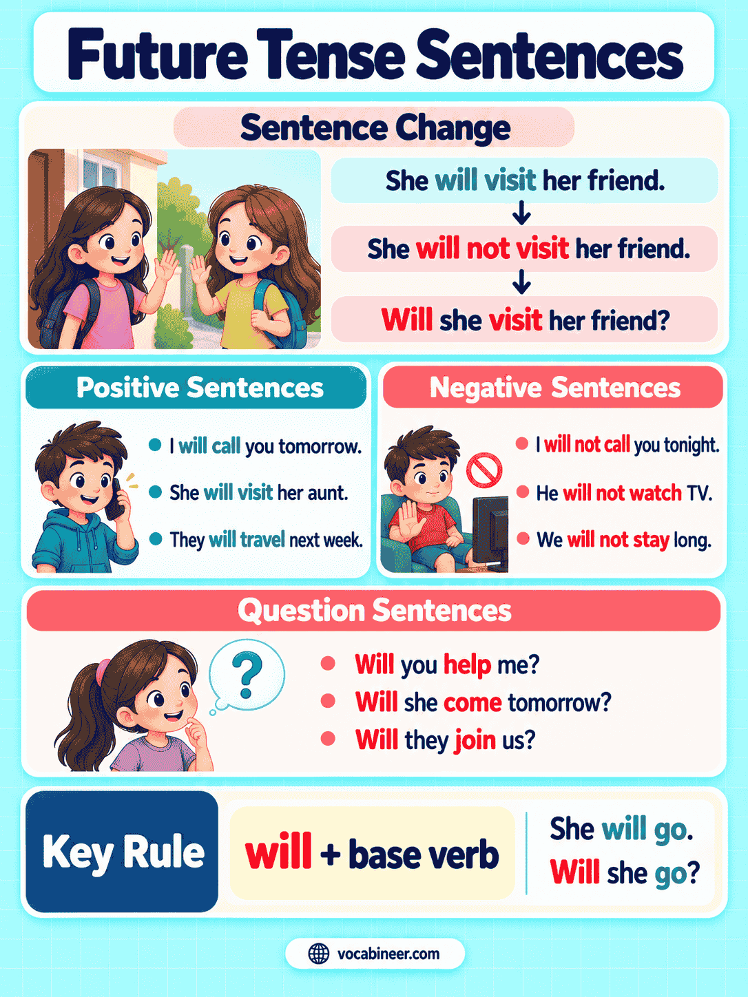 Future Tense Sentences in English with Examples