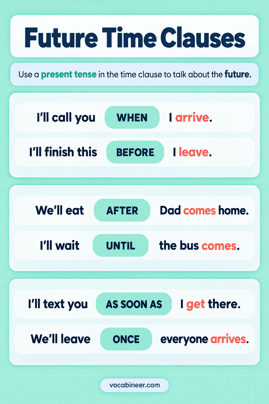Future Time Clauses in English Grammar: Rules and Examples