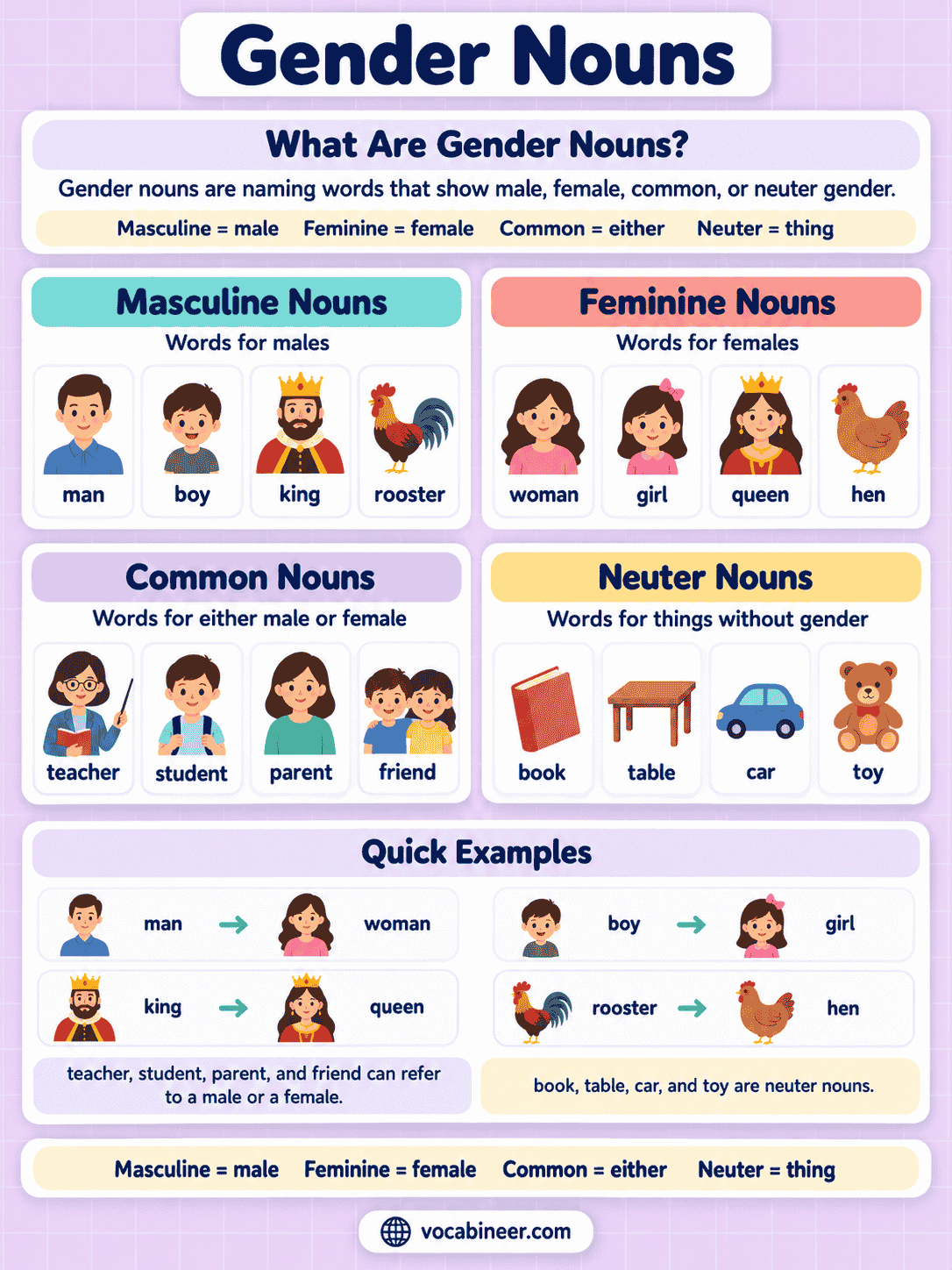 Gender Nouns in English: Types and Examples