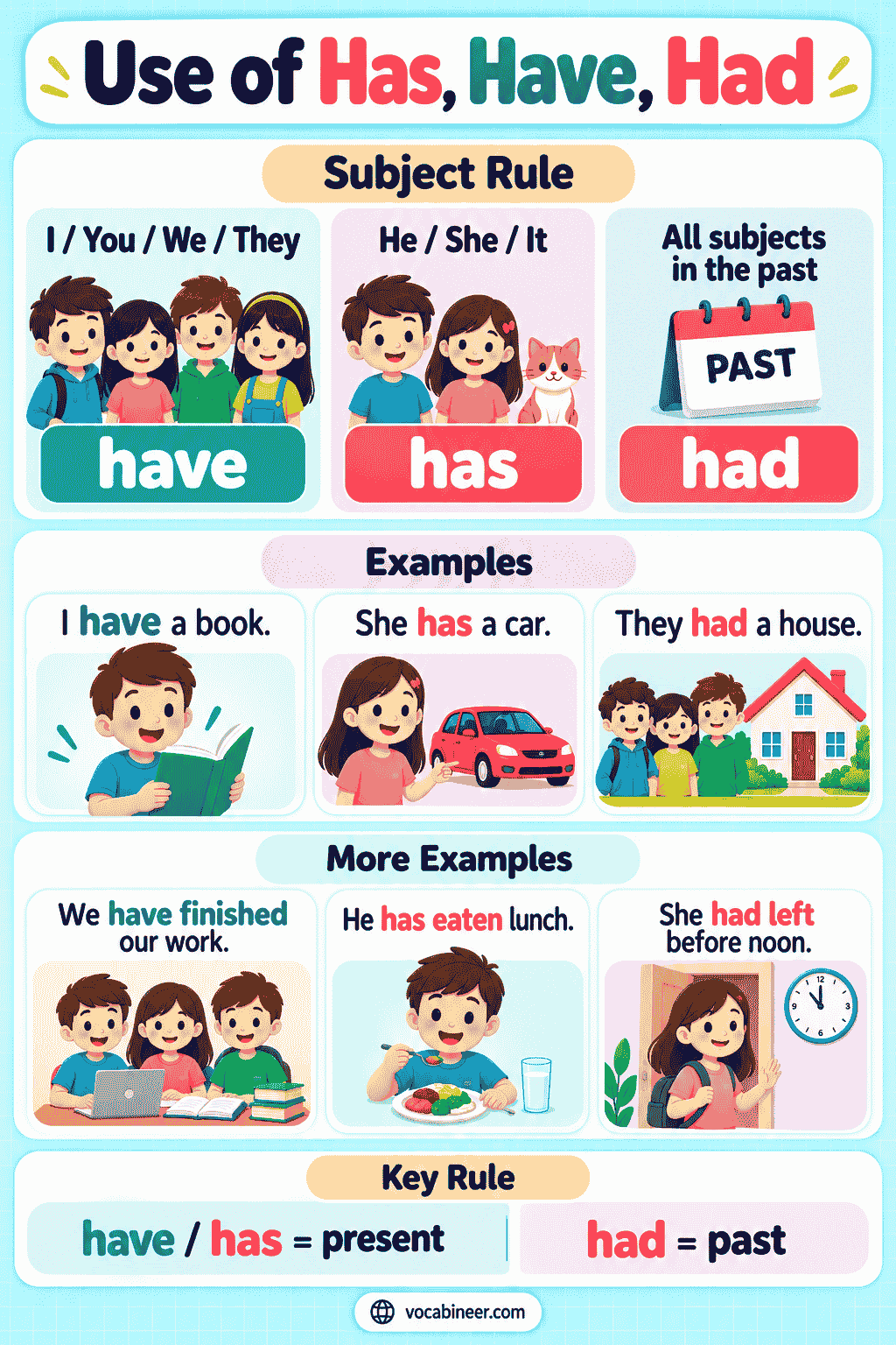 Has, Have, Had: Rules, Uses and Examples