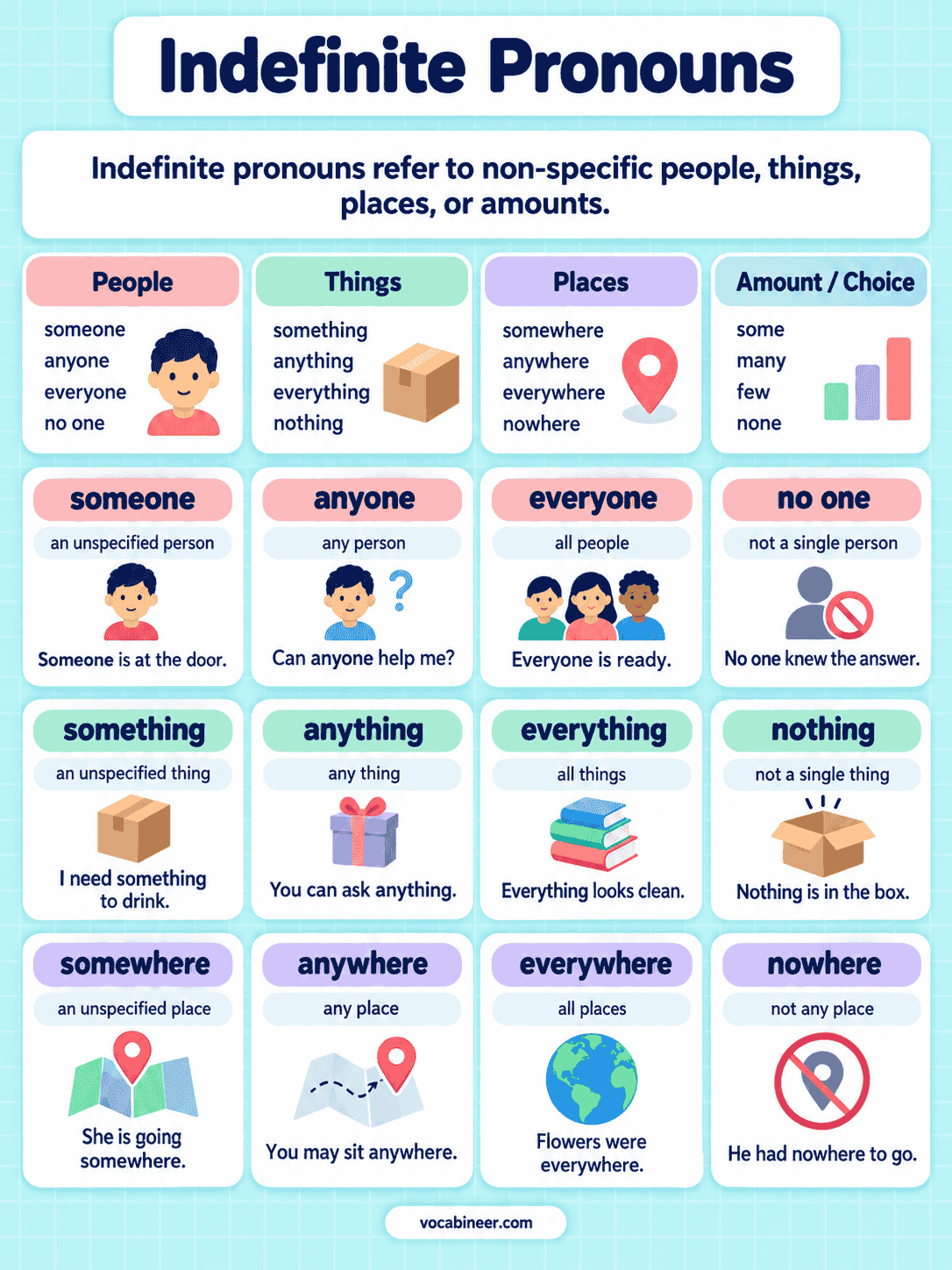 Indefinite Pronouns in English with Types and Examples