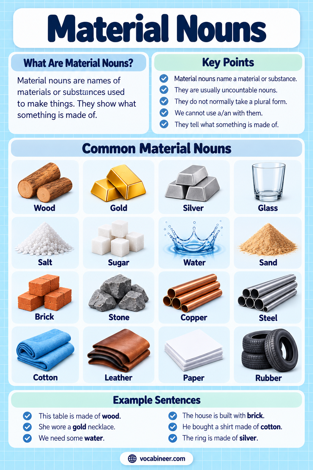 Material Nouns with Types and Examples