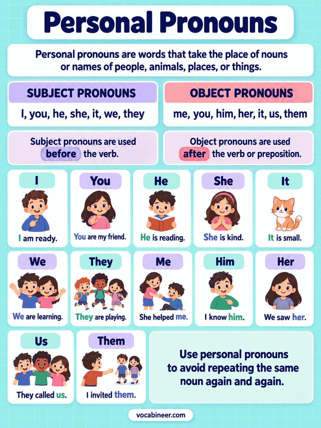 Personal Pronouns in English with Examples and Rules