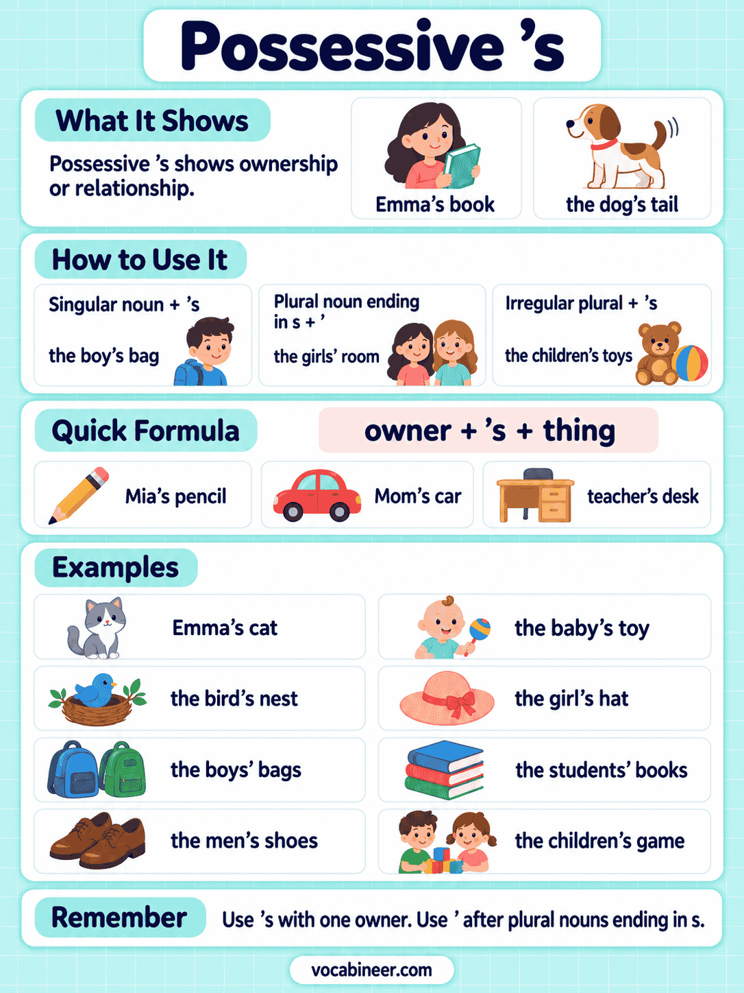 Possessive ’s: Meaning, Rules and Examples