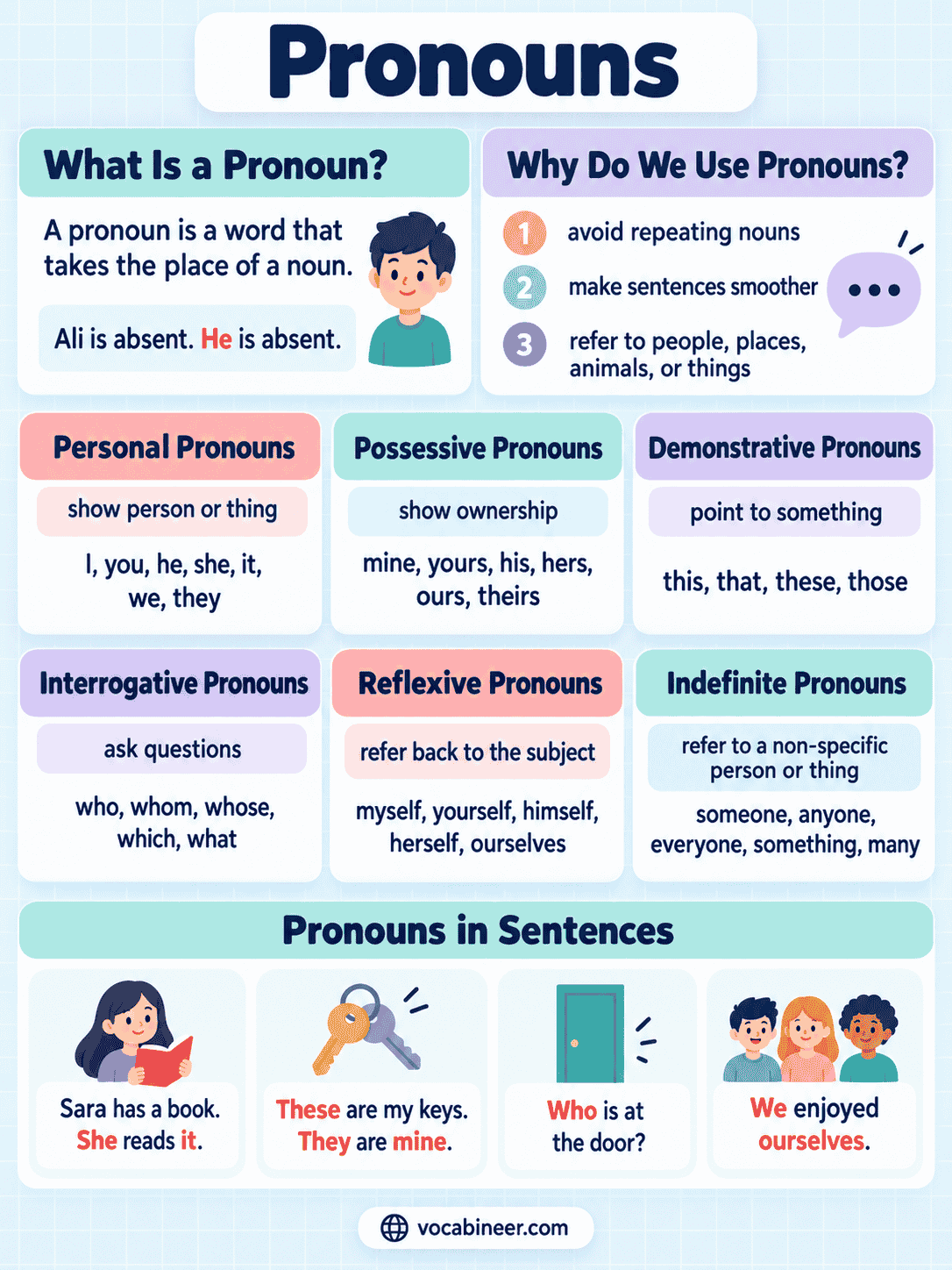 Pronouns in English Grammar with Types and Examples