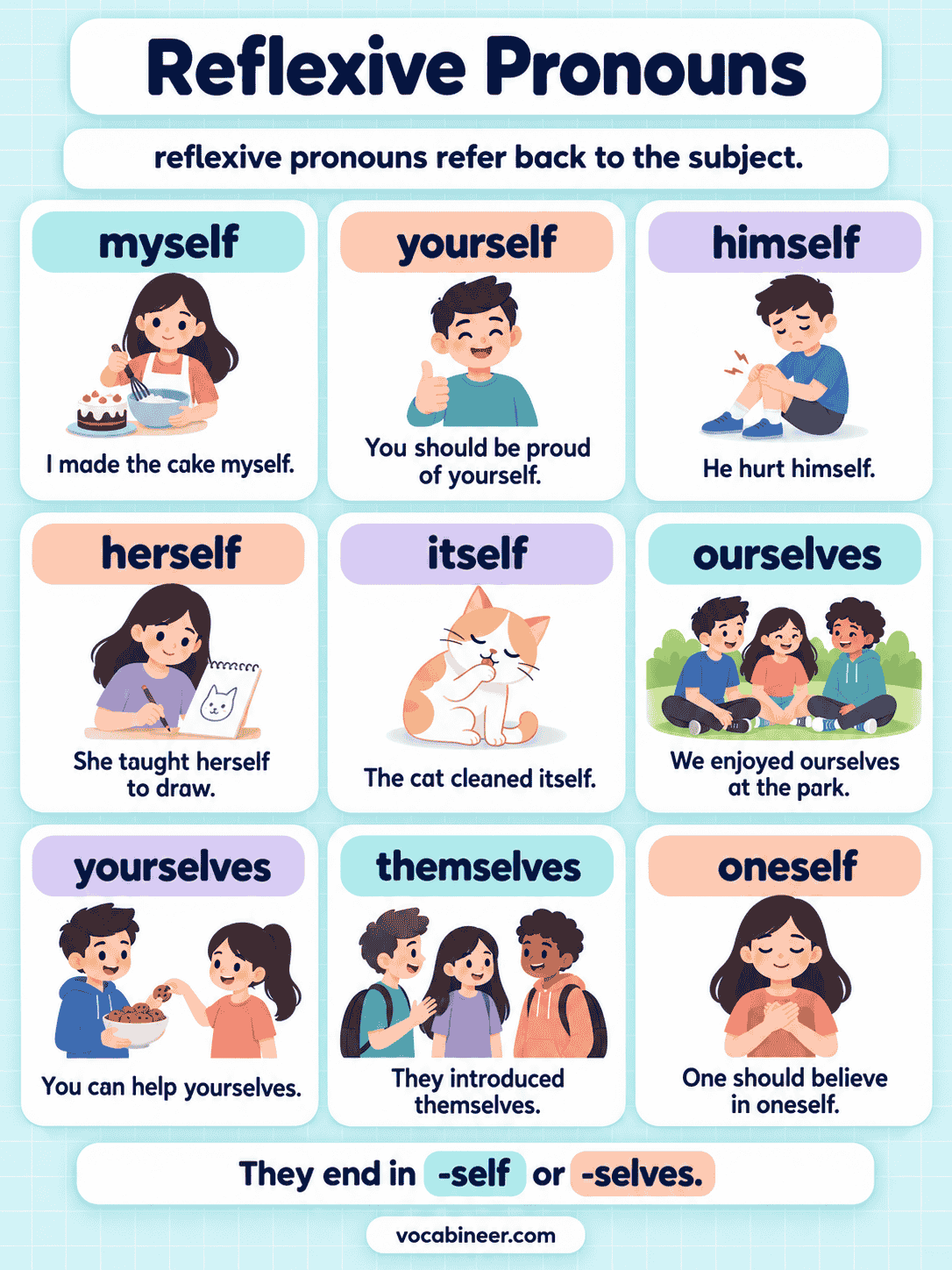 Reflexive Pronouns in English Grammar with Rules and Examples