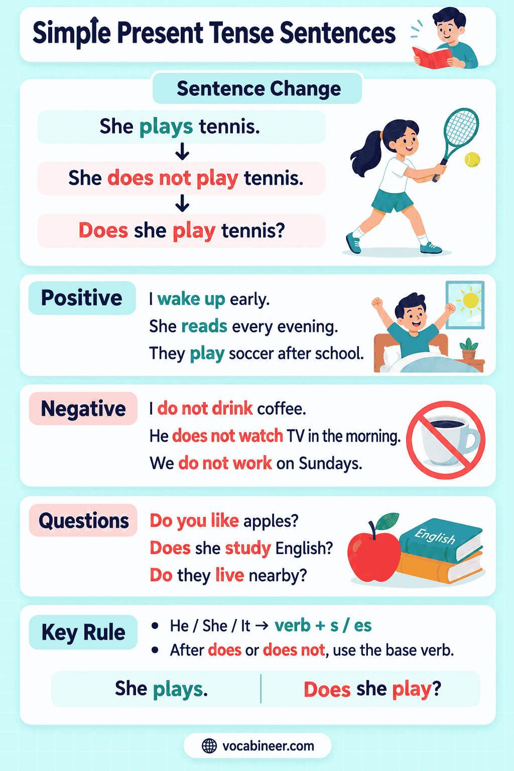 Simple Present Tense Sentences: 100 Easy Examples